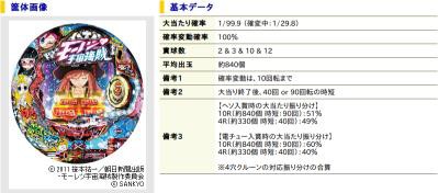 実践 大敗 甘デジ1 99って甘くないよ 主演 パチスロ化物語 休日スロッターの懺悔積歩道