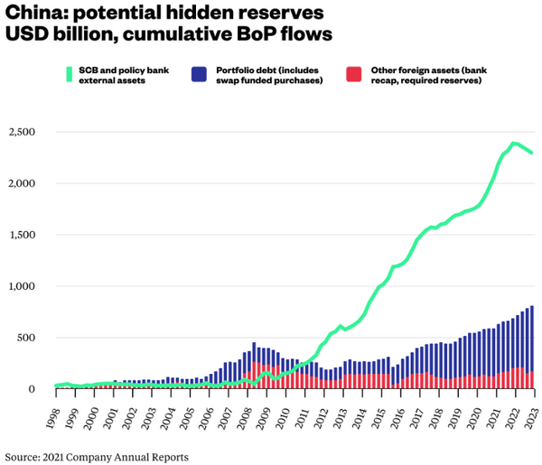 中国の外貨準備6兆ドル説とそれでも進む人民元安 : 炭鉱の