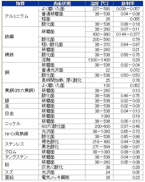 熱が飽和するとはどういう事か 機械設計メモ