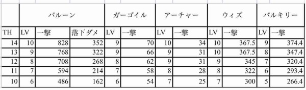 迫撃砲確定破壊セットまとめ クラクラ 22 1 21時点 No クラクラ No ライフ