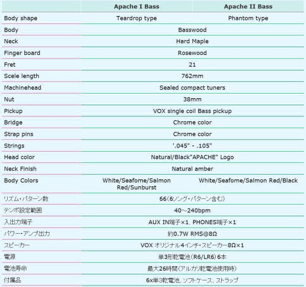 VOX APACHE-Ⅱ レビュー♪ : Shibaのきまぐれ日記