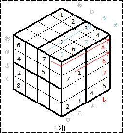 Jnpc キューブナンプレ 例題を図で解説 パズルに関して