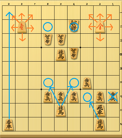 第４回 衝撃のアドバイス ハム８枚落ち 猫でもわかる将棋講座
