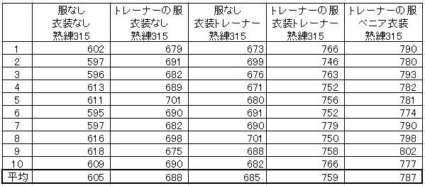 馬車vs馬鞭 トレーナーの服重ね着 シキナ考 黒い砂漠 馬車vs馬鞭 トレーナーの服重ね着 シキナ考 黒い砂漠