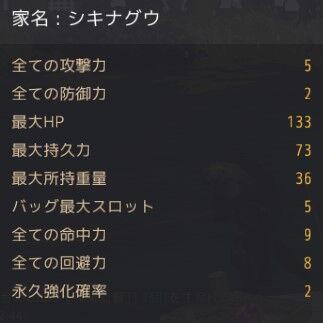 キャラクター 装備まとめ 1 シキナ考 黒い砂漠