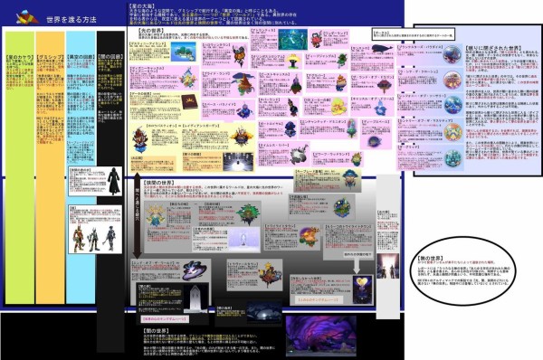 キングダムハーツのストーリー理解できてるやつ0人説 しこデジ攻略本