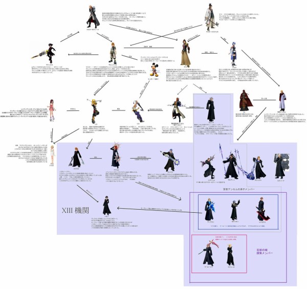 キングダムハーツのストーリー理解できてるやつ0人説 しこデジ攻略本