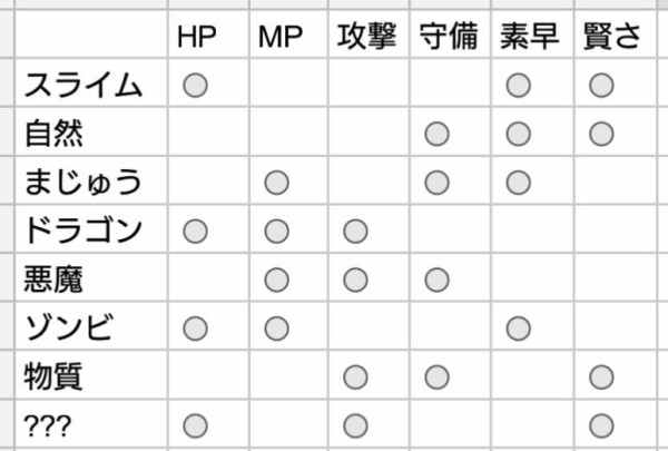 ドラクエテリワンsp 成長限界値 ステータスを上げる方法 しこデジ攻略本