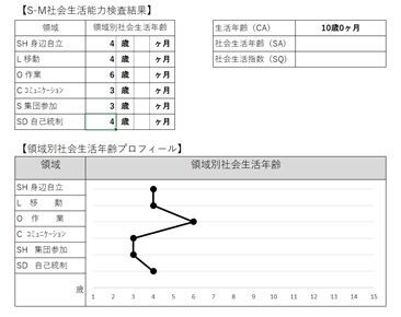 S-M報告書 : しましま日記