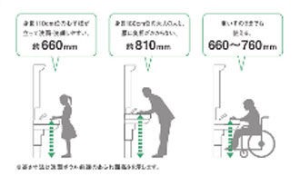 車椅子対応洗面化粧台 金沢の大工さん 嶋田工建blog