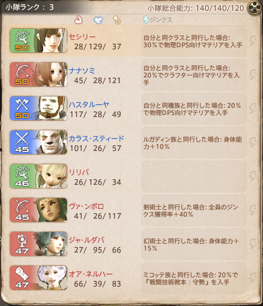 自分好みの小隊にしたくて Lost Hollow In Eorzea