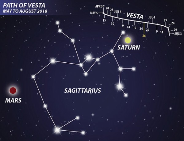 今だけ小惑星ベスタが肉眼で見える ひかたま 光の魂たち