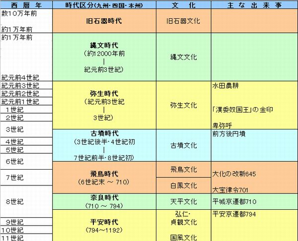 縄文人と弥生人の話 ひかり王国