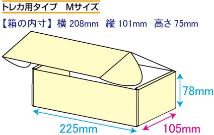 ﾏｧｧｧｧ 見つけたー 素敵なストレージ見つけちゃった 歓喜 純粋なる求道者 究極のファンデッキを求めて