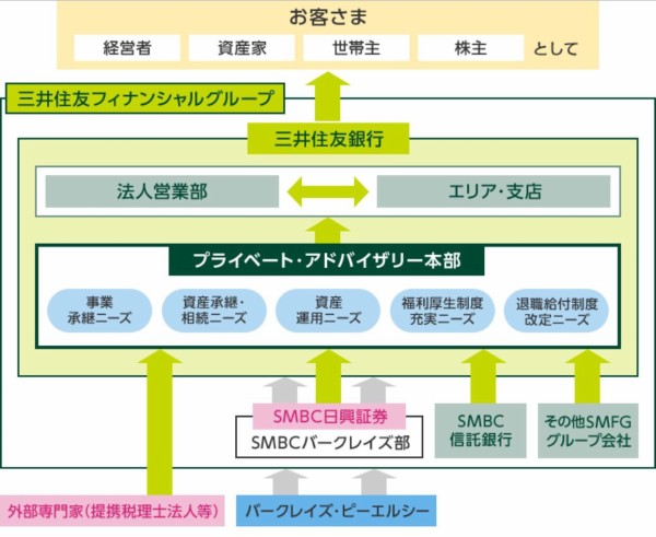 三井住友銀行とバークレイズの提携内容の変更 のとみいの日記