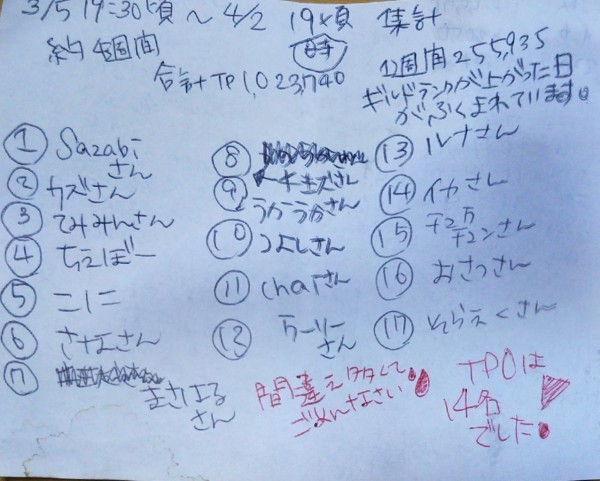 不忍池警備隊 Tp集計したぞ 不忍池警備隊 ぷよクエ