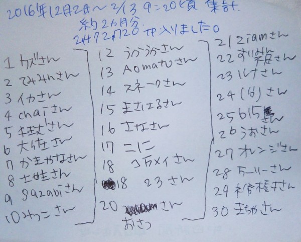 お久しぶりのtp発表 イベントお疲れ様 妖精さん ありがとう 不忍池警備隊 ぷよクエ