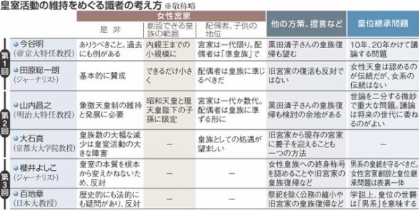 12 02 26 政治 旧宮家の皇籍復帰検討を 安倍元首相インタビュー アベノミックス