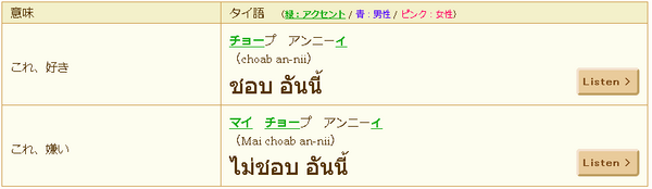 タイ語 好き 嫌い タイ語のブログ
