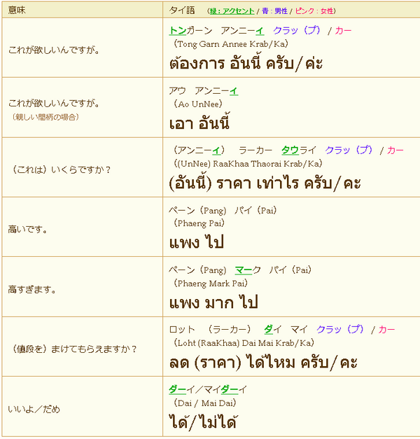 タイ語 これが欲しい いくらですか タイ語のブログ