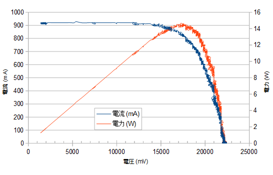 中華ソーラーパネルのI-VカーブとEL検査 : Shio-Gのblog 中華ソーラーパネルのI-VカーブとEL検査 : Shio-Gのblog
