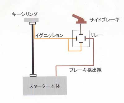 エンジンスターター取り付け Mt車 ミツミツ釣果情報 プレジャーボートのジギング日記