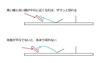 離合 上に振る勇気 しろのたつみ