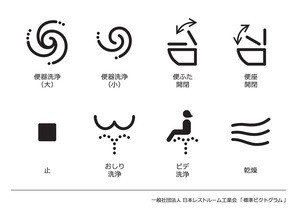 Showerにspray これ全部おしりです トイレ操作マークの統一だって Shirokuma Bihitasu的トイレガイド ᴥ