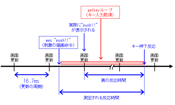 Hspで反応時間を取得する２ マルチスレッドに挑戦 し忘れ日記