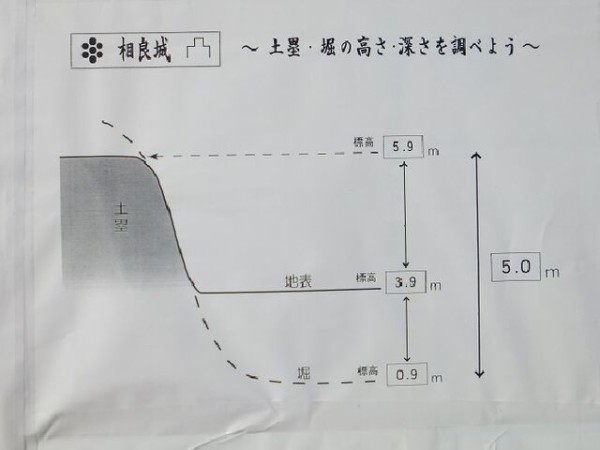 完成後8年で廃城 老中 田沼意次の相良藩『相良城発掘調査見学会』 (静岡県牧之原市(旧榛原郡相良町)相良) : 静岡県の遺跡・古墳・城跡ガイド