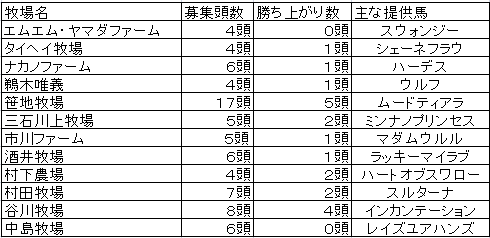 ターファイト16年生まれ世代検討記事 Sweet Dreams