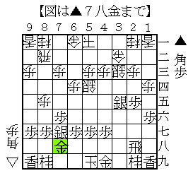 角換わり 角換わり早繰り銀の工夫 居飛車党のための役立つ将棋ブログ