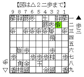 横歩取り 青野流 最新の ２二歩型 居飛車党のための役立つ将棋ブログ