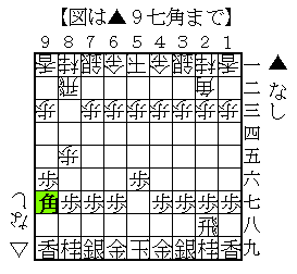 マイナー戦法 端角中飛車の基本 居飛車党のための役立つ将棋ブログ