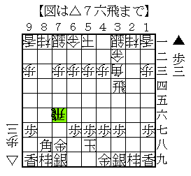 横歩取り 青野流 ５八玉に ７六飛の変化 居飛車党のための役立つ将棋ブログ