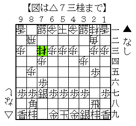 矢倉】△7三桂急戦 : 居飛車党のための役立つ将棋ブログ 矢倉】△7三桂急戦 : 居飛車党のための役立つ将棋ブログ
