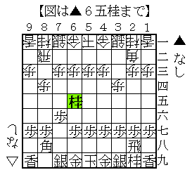 マイナー戦法 鬼殺しの狙いと対策 居飛車党のための役立つ将棋ブログ