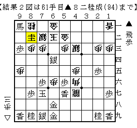 対四間飛車 ４六銀右急戦 箱入り娘 とりあえず急戦