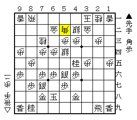 角換わり腰掛け銀 ４八金 ６二金 ２五歩型 ３一玉型11 角換わりの教科書