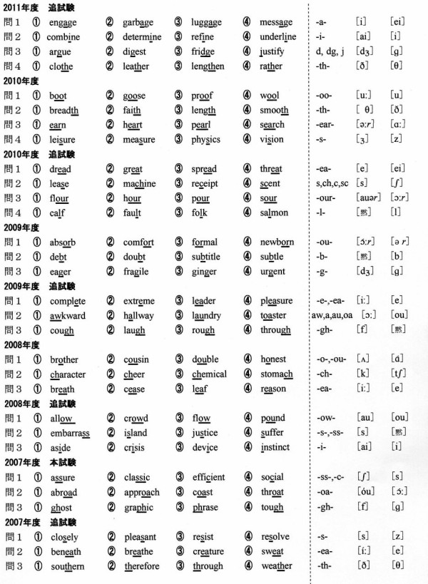 センター発音問題07 15 Blog 将軍様のぼやき