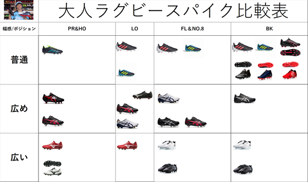 ラグビースパイクの選び方 Fw編 0014のblog