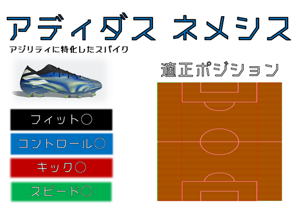 サッカースパイク ポジション別 スパイク 考察 サイドバック Sb編 0014のblog