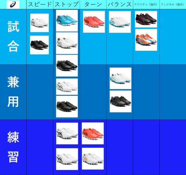 アシックスのサッカースパイク ラグビースパイク 特徴を解説 0014のblog アシックスのサッカースパイク ラグビースパイク 特徴を解説 0014のblog