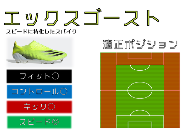 サッカースパイク ポジション別 スパイク 考察 サイドバック Sb編 0014のblog