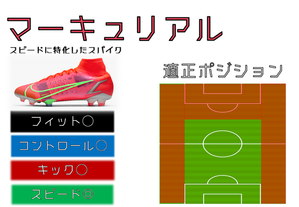 サッカースパイク ポジション別 スパイク 考察 サイドバック Sb編 0014のblog