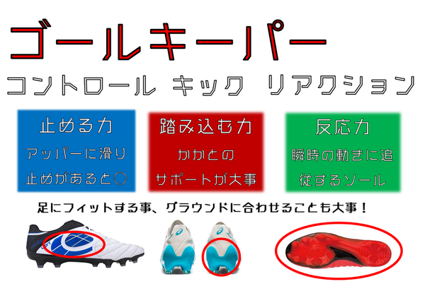 サッカースパイク ポジション別 考察 ゴールキーパー Gk編 0014のblog