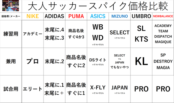 サッカースパイク 価格帯名称についての表 0014のblog