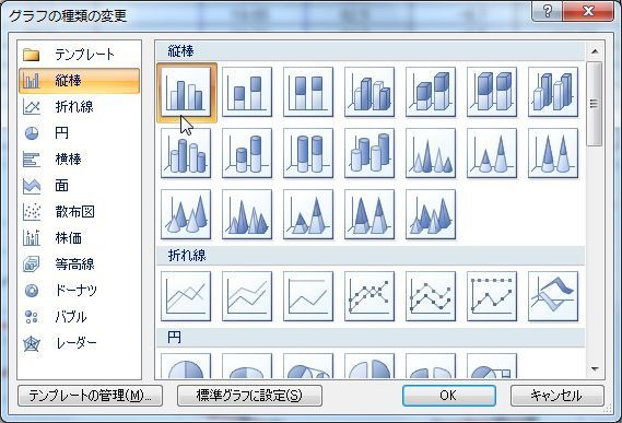 複合グラフを作る パソコン講師の雑記録