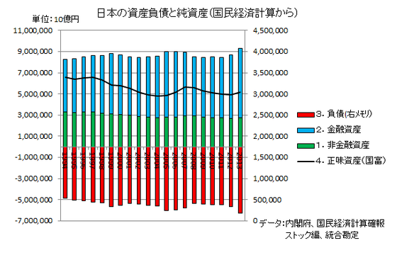 国民総資産 の勉強 鈴木頌の発言 国際政治 歴史 思想 医療 音楽