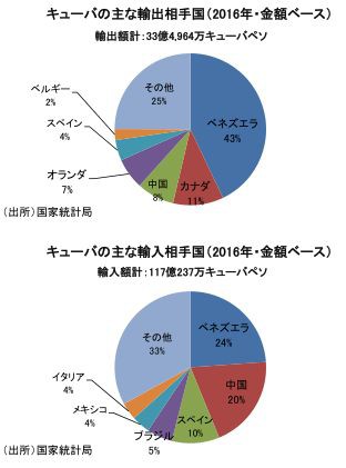 バーター輸出品
